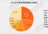 锌的价值如何影响市场供需？保证金率的高低对投资者有何影响？