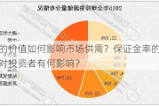 锌的价值如何影响市场供需？保证金率的高低对投资者有何影响？