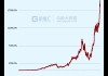 半导体板块走高 英伟达涨2.6%