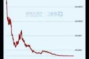 半导体板块走高 英伟达涨2.6%