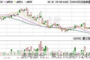 通用股份：累计回购约249万股