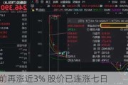 特斯拉盘前再涨近3% 股价已连涨七日