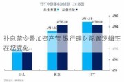 补息禁令叠加资产荒 银行理财配置逻辑正在起变化