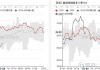苯乙烯07合约换月：小幅累库预期与上游纯苯进口窗口或持续开启