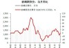 WTI 本周均价上涨 1.75%，下周或继续高位运行