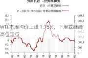 WTI 本周均价上涨 1.75%，下周或继续高位运行