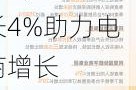 阿里巴巴财报：88VIP会员超3500万，营收增长4%助力电商增长