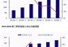 众合科技：公司营业收入和净利润根据行业特性和项目进展情况存在季度性波动，一般集中在四季度