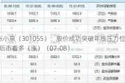 张小泉（301055）：股价成功突破年线压力位-后市看多（涨）（07-08）