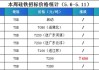 硅铁：河钢 7 月硅铁询盘价跌 550 元/吨，交割意愿升温