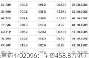 先声药业02096：斥资458.8万港元 回购80万股每股5.70-5.75港元