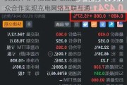 美股异动｜能链智电涨超7.7% 与一汽-大众合作实现充电网络互联互通