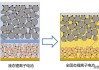 瑞泰新材(301238.SZ)：双三氟甲基磺酰亚胺锂(LiTFSI)主要应用于聚合物固态电池