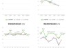 圆通速递：上半年净利润19.88亿元 同比增长6.84%