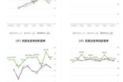 圆通速递：上半年净利润19.88亿元 同比增长6.84%