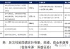 公募基金加速布局超长期国债ETF