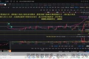 恐慌指数做多-iPath：涨近 5% 领跑