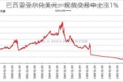 巴西雷亚尔兑美元：现货交易中上涨1%