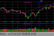 光大期货：6月26日矿钢煤焦日报