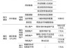 宏利消费混合：新任基金经理李婷婷接手，年内收益率-13.93%