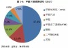 甲醇：6 月偏弱下行后或整理运行，警惕供需矛盾压制