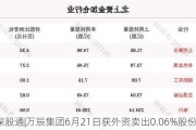 沪深股通|万辰集团6月21日获外资卖出0.06%股份