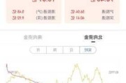 有色金属行业领涨：沪深300超车1.17个百分点