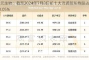 三元生物：截至2024年7月8日前十大流通股东持股占比53.05%