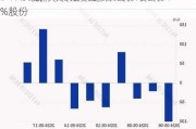 沪深股通|云路股份5月20日获外资买入0.02%股份