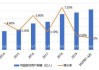 上半年游戏产业产值超1400亿元 游戏用户规模6.74亿