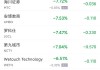 周二热门中概股涨跌不一 新东方涨4.2%，拼多多跌5%