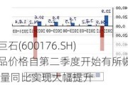 中国巨石(600176.SH)：产品价格自第二季度开始有所恢复 销量同比实现大幅提升