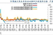 市场流动性紧张，建议通过规范减持政策来稳定资金流