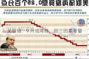 美联储：9 月或降息，因三因素考量