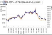 LME金属期货：伦镍领跌 多数八日连跌