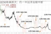 美国近50年来首次：约一半远洋运输中断