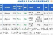 淳中科技：公司股东王志涛、胡沉、阮航减持计划实施完毕，共减持公司股份约14万股