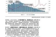 富瑞：降恒安国际目标价9% 市场竞争持续激烈