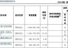 国泰君安、海通证券合并传闻引股价暴涨，知情人士予以否认