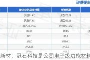 福莱新材：冠石科技是公司电子级功能材料的客户