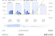 水滴盘前涨5% Q3净利同比增152.6% 连续11个季度盈利