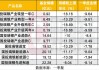 韩广哲基金管理规模缩水至34.65亿：新能源转向TMT，业绩持续亏损