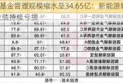 韩广哲基金管理规模缩水至34.65亿：新能源转向TMT，业绩持续亏损