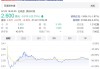 纳指低开0.83% 法拉第未来跌超28%