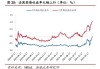 法国/德国 10 年期国债收益率利差创 2017 年以来最大：70 个基点