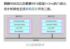 骁龙8 Gen4更专注GPU能效 而非CPU性能表现