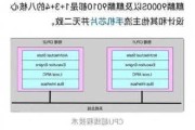 骁*** Gen4更专注GPU能效 而非CPU性能表现