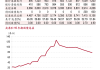 银河证券：消费建材板块有望迎来业绩及估值双修复