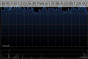 金科服务7月12日斥资794.61万港元回购128.92万股