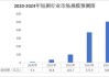 金猪玉叶：微短剧市场规模预计2027年超1000亿，成本上涨收益降低